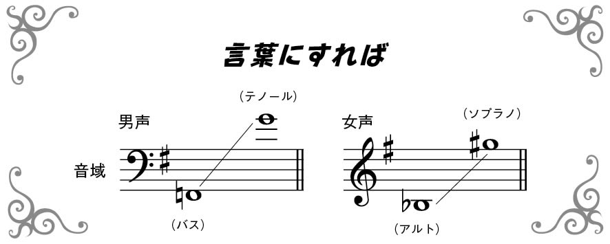 コーラスフェスティバル16 曲を選ぶ